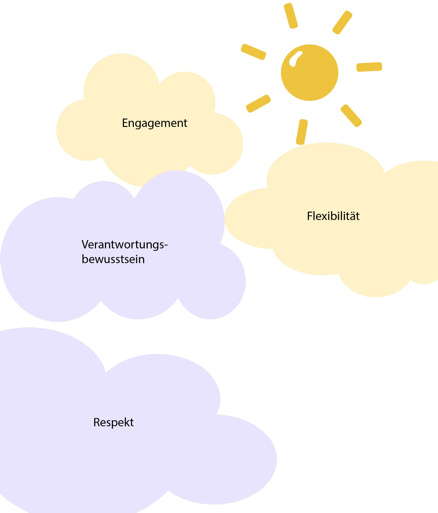 Unsere Werte: Respekt, Engagement, Verantwortungsbewusstsein und Flexibilität.
